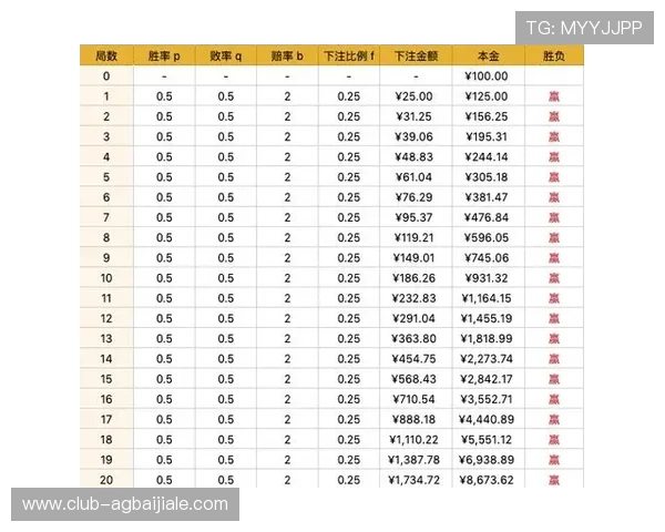 百家樂玩法创新策略,结合实战经验提升游戏胜率的实用技巧汇总 百家樂玩法创新策略,结合实战经验提升游戏胜率的实用技巧汇总