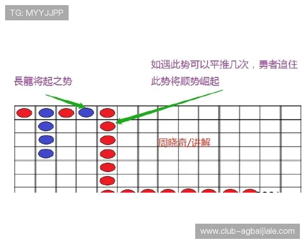深入讲解AG视讯技巧打法详解助你在激烈竞争中脱颖而出的实战经验分享