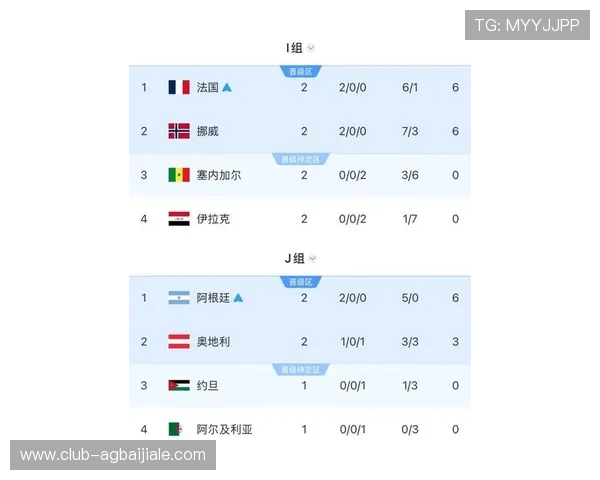 2026年世界杯挪威与法国小组赛比赛时间预测及比赛日程安排指南